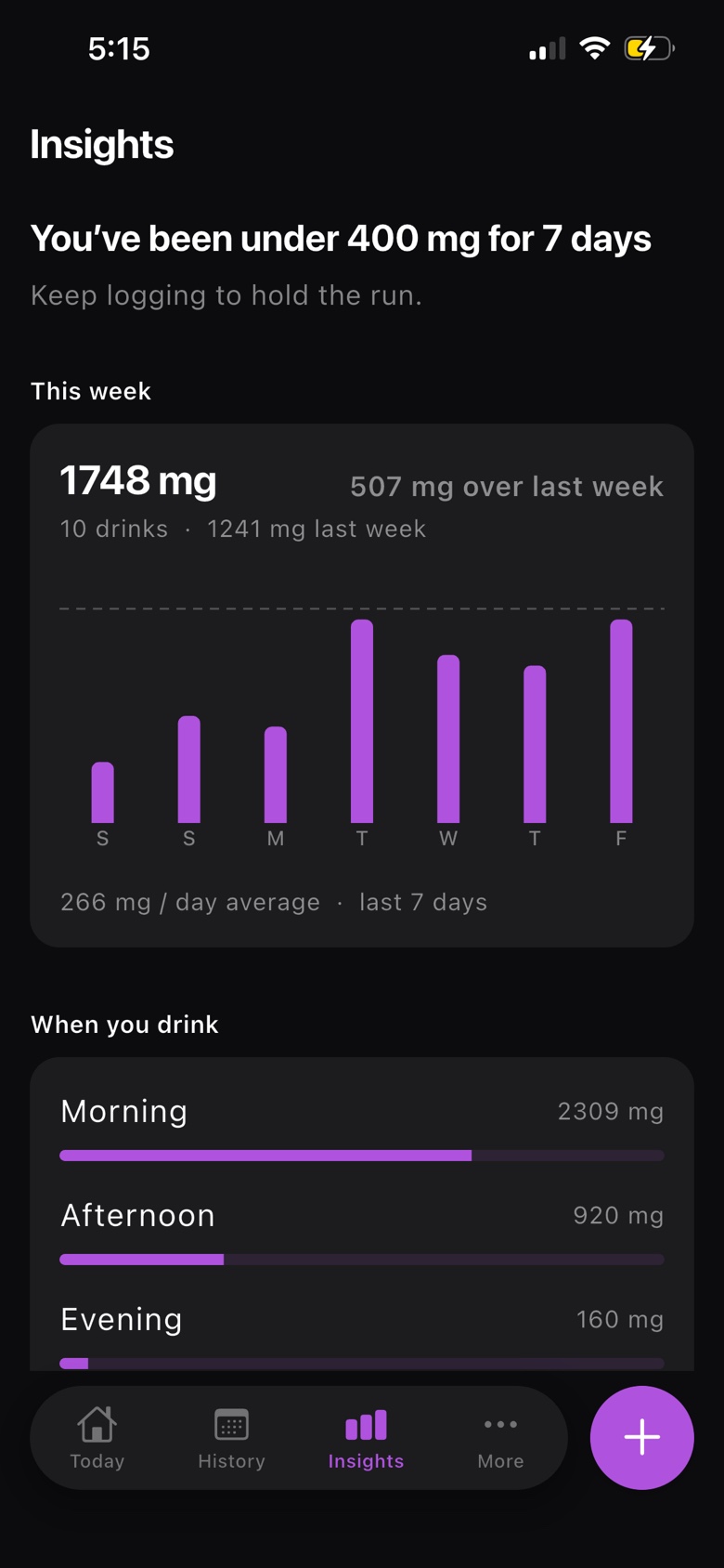 Energeia Insights charts for this week versus last week and time of day